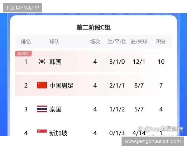 罗马豪取七胜两负登顶积分榜再现队史第六次神级开局